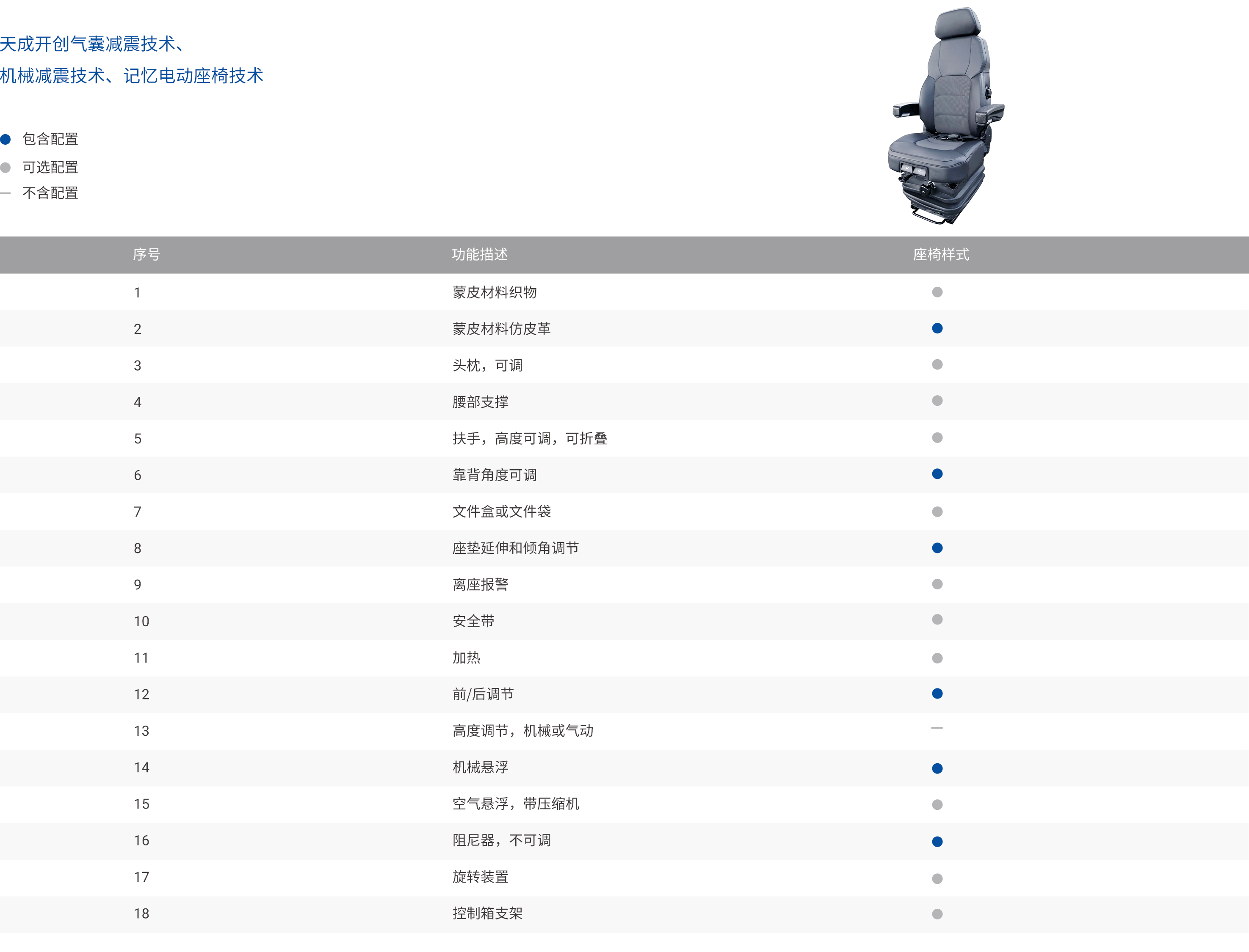 09产品-工程机械座椅-4非公路矿用自卸车.jpg